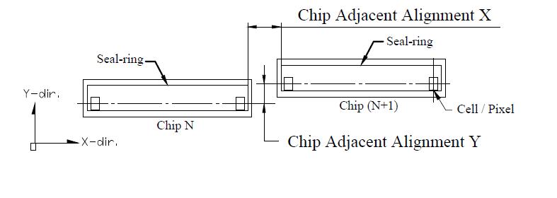 Chip on Board（COB）
