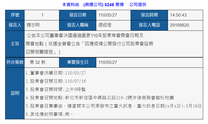 股東會變更公告